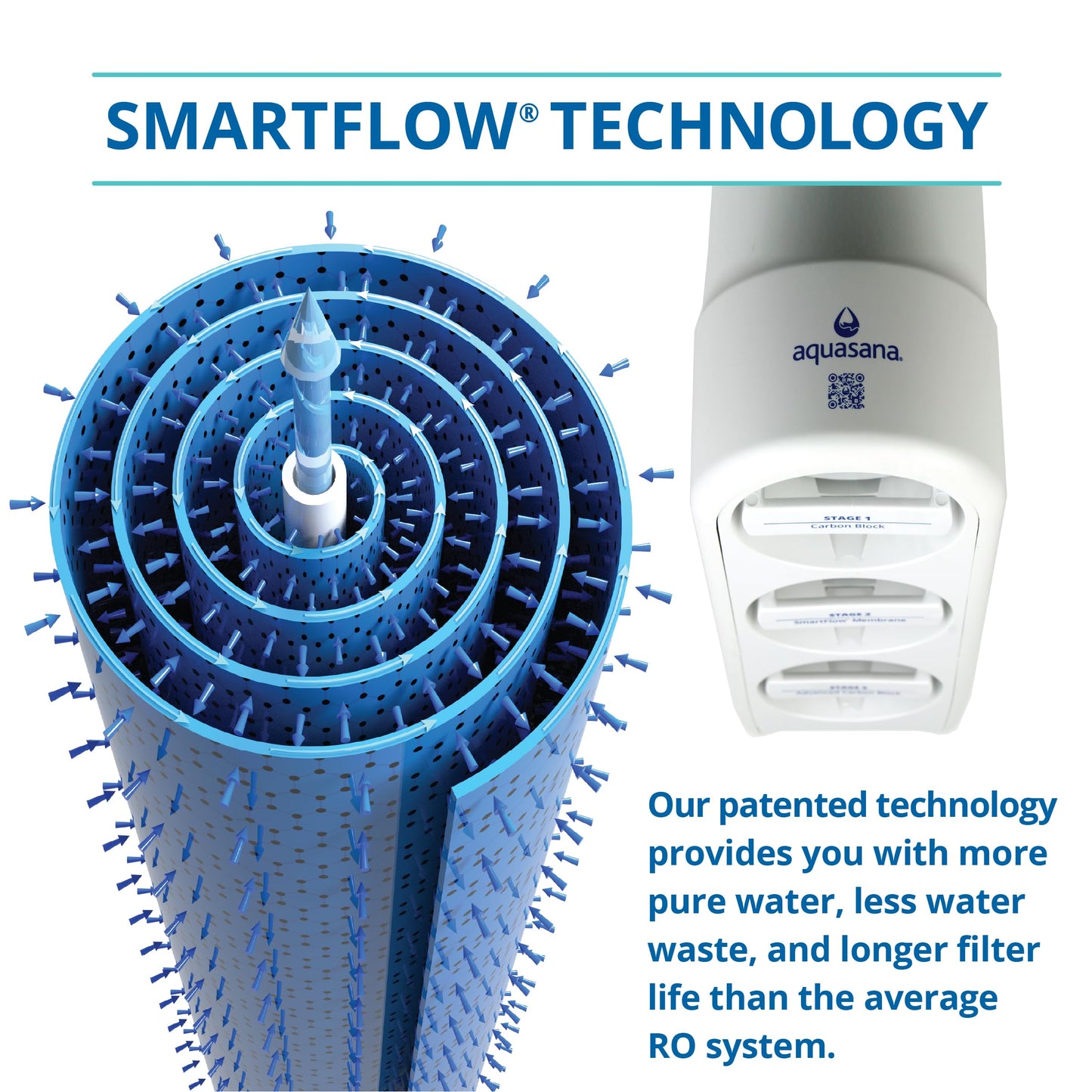 Aquasana SmartFlowยฎ Reverse Osmosis Water Filter | RO Under Sink System | WQA Certified up to 99.99% of 90 contaminants Including Fluoride, PFAS, Arsenic, Lead, and Chlorine | Chrome Faucet