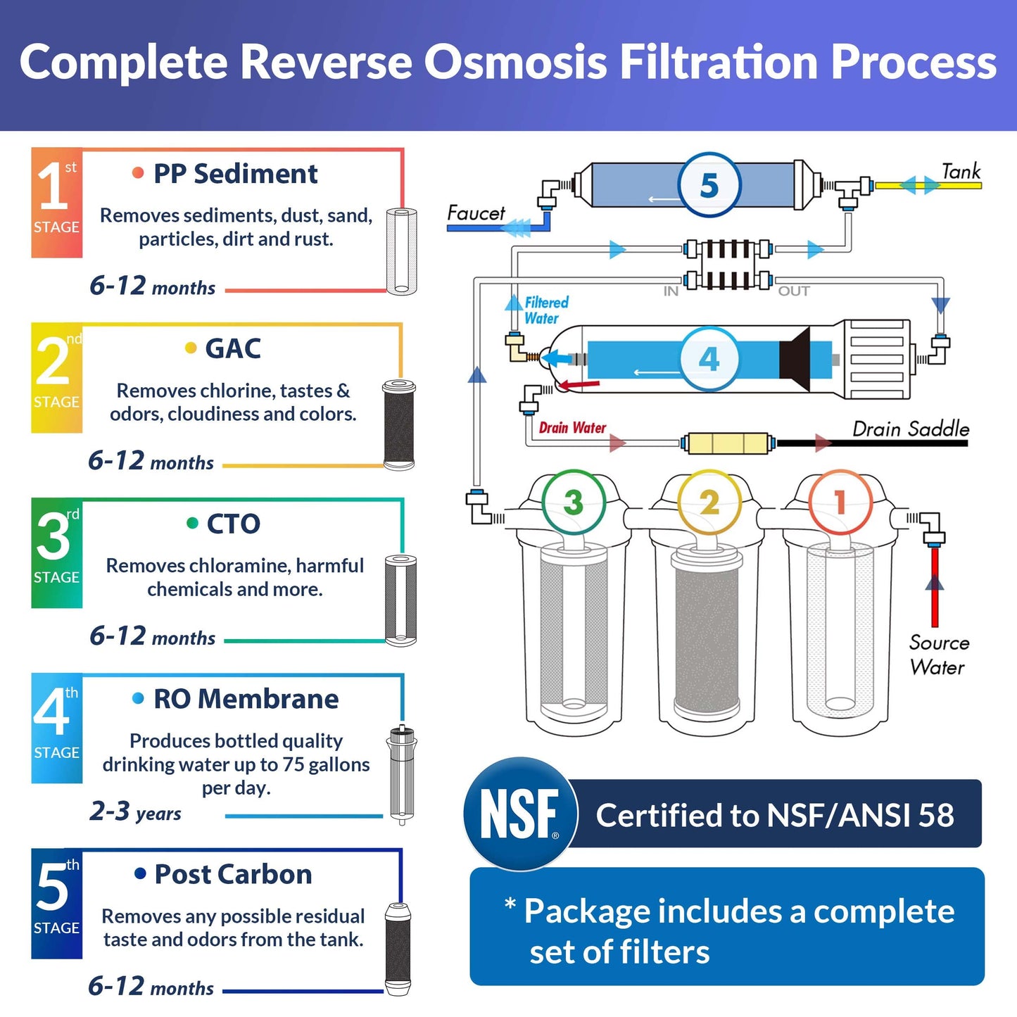 iSpring RCC7, NSF Certified, High Capacity Under Sink 5-Stage Reverse Osmosis Water Filter, RO Drinking System, 75 GPD, Brushed Nickel Faucet, Patented Top-Mounted Faucet Design for Easy Installation