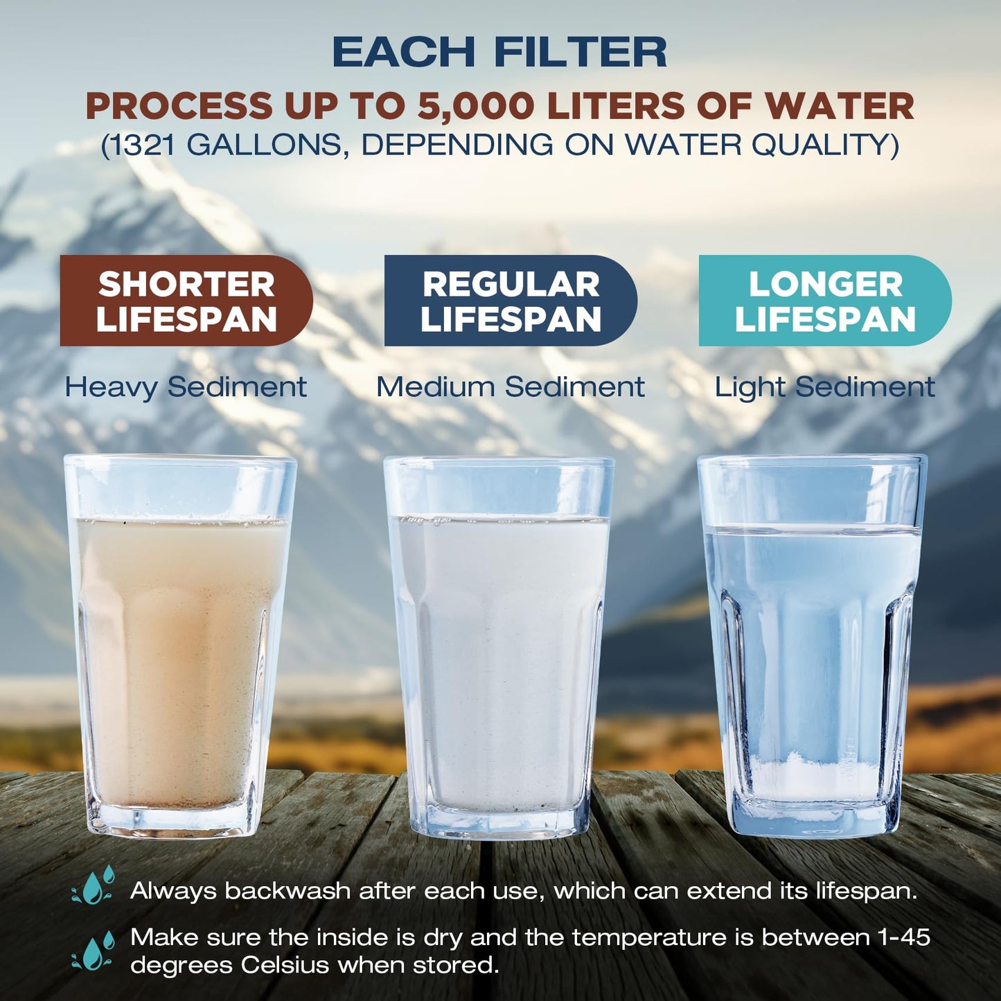 Membrane Solutions Water Filter Straw S2, NSF/ANSI 42&372&401 Certified, 4-Stage 0.1 μm Portable Water Purifier with Replaceable Filter, 5,000L Capacity for Camping, Hiking, Survival and Emergency- 4P