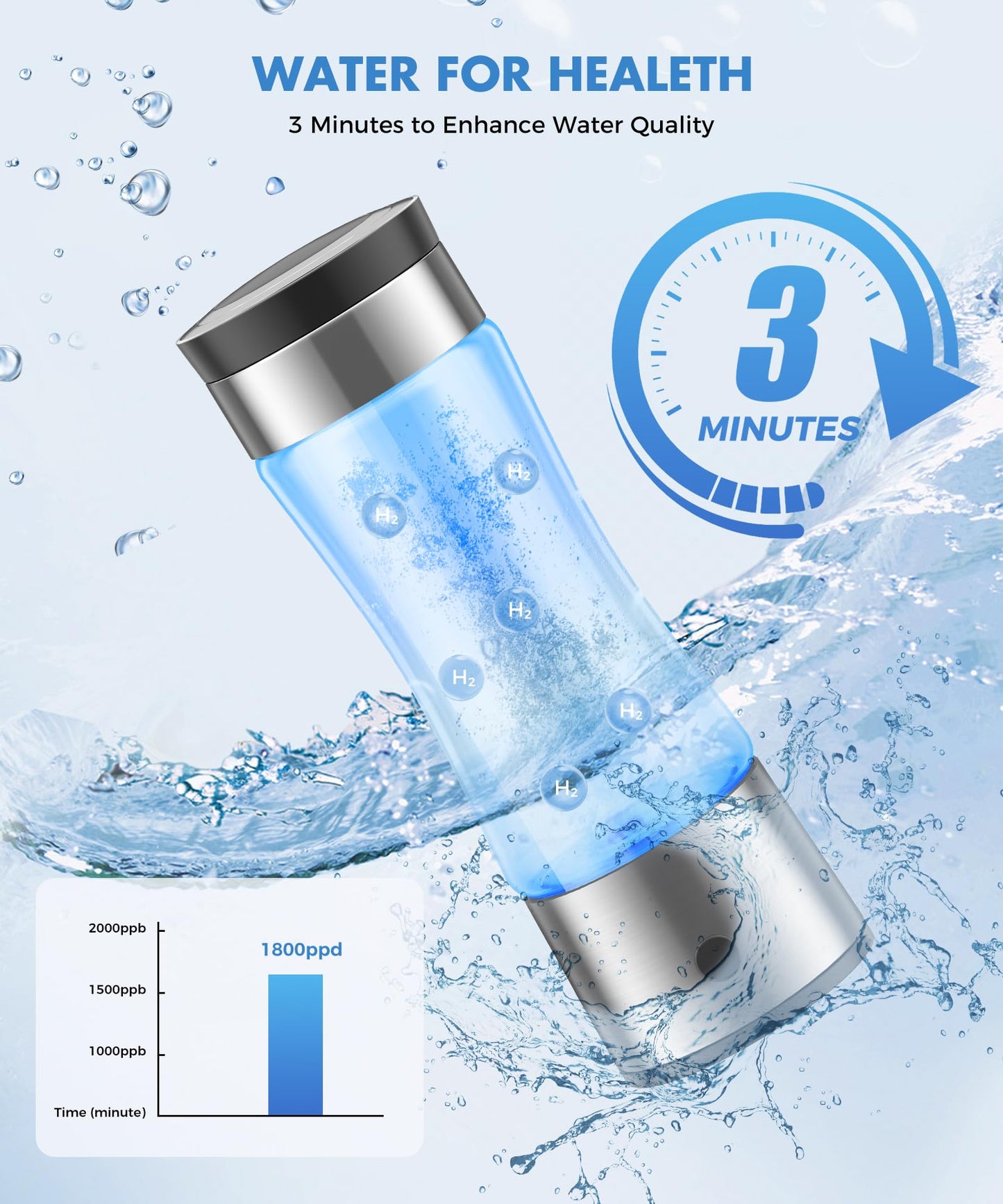 Hydrogen Water Bottle, Hydrogen Water Bottle Generator,3-Min Electrolysis Smart Water Ionizer with SPE/PEM Technology, Hydrogen Water Machine for Women Men Office School Bike Running
