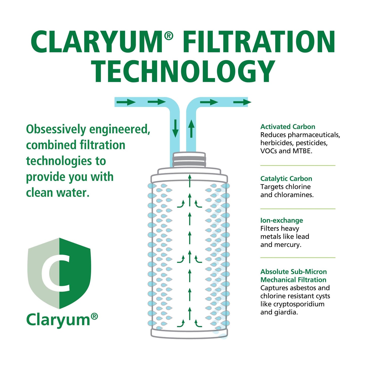 AO Smith Water Filter for Sink Faucet - Advanced Direct Connect Under Sink Water Filter System - Claryum Filtration Reduces 99% of 78 Harmful Contaminants - AO-MF-ADV