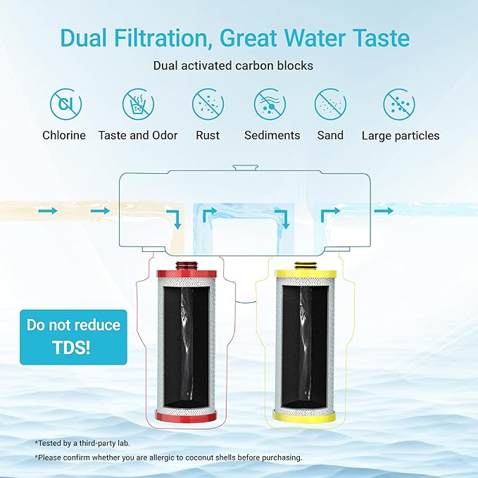AQUA CREST Replacement for Aquasanaยฎ AQ-5200R Under Sink Water Filter, 500 Gallons Filter Life, Pure, Tasty Water, Compatible with AQ-5200.56 and AQ-5200.62, 2 Count