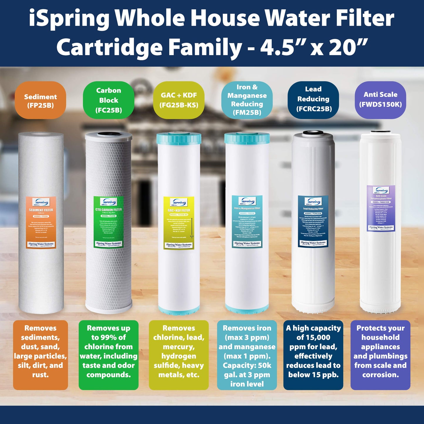 iSpring F6WGB32B 4.5” x 20” 3-Stage Whole House Water Filter Replacement Pack with Sediment and Carbon Block Cartridges, Fits WGB32B, White, 2 Count