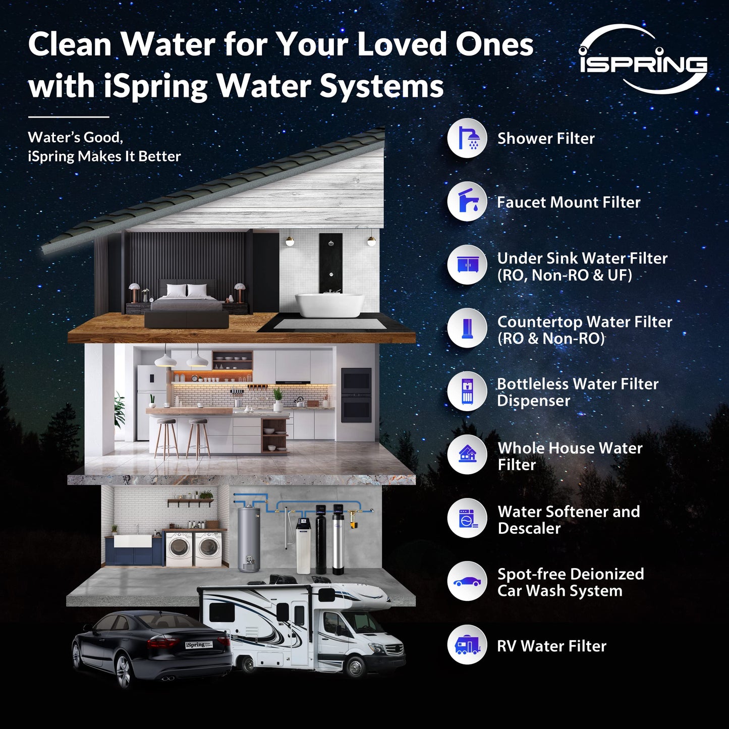 iSpring F6WGB32B 4.5” x 20” 3-Stage Whole House Water Filter Replacement Pack with Sediment and Carbon Block Cartridges, Fits WGB32B, White, 2 Count