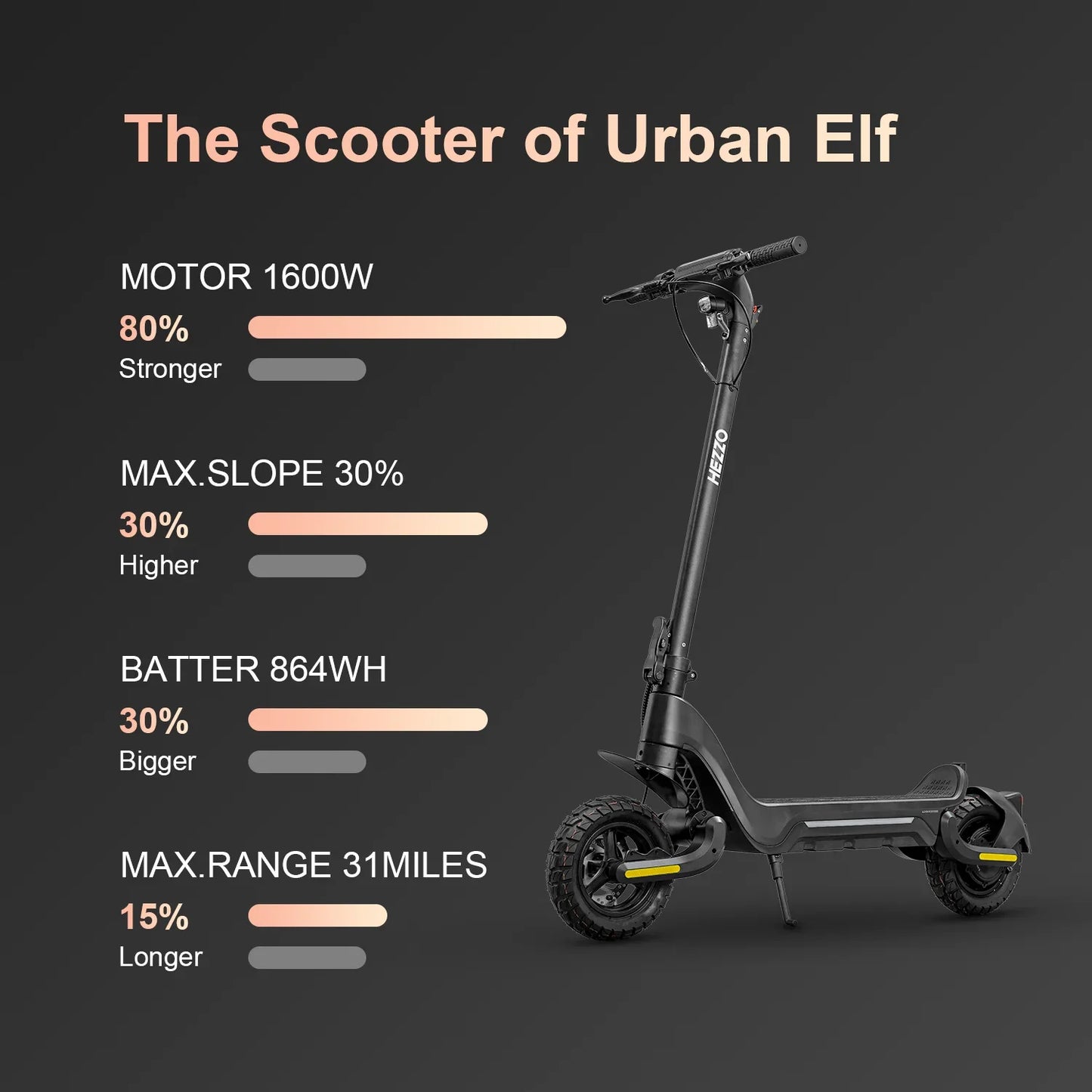 HEZZO 1600W Dual Motor Electric Scooter