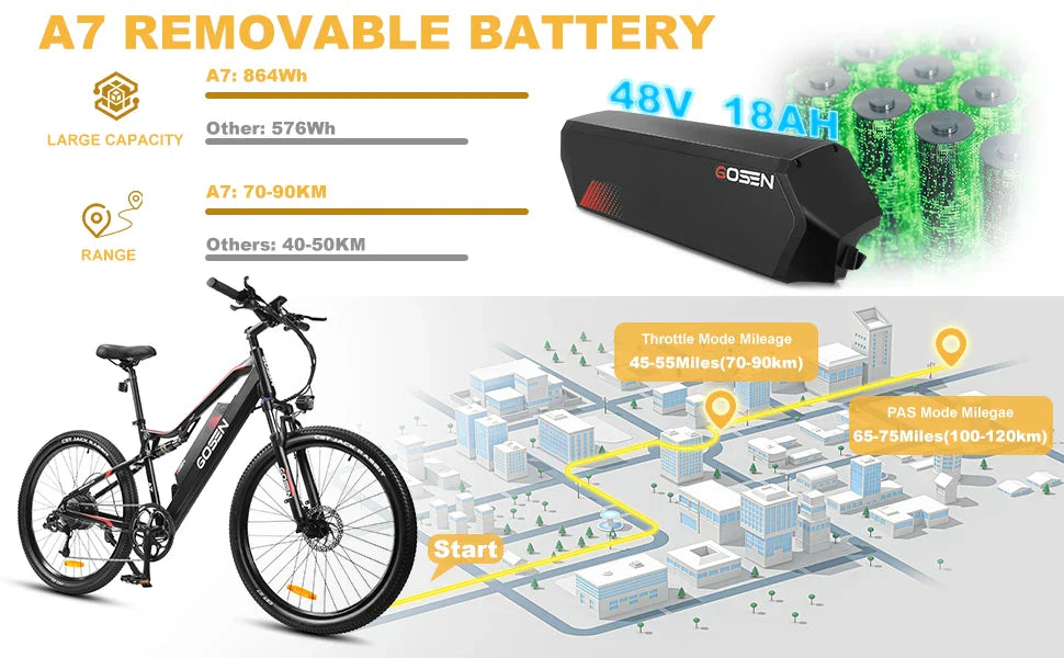 GDSA7 500W Fat Tire Electric Bike