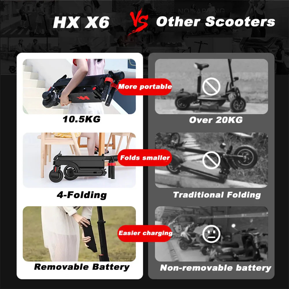 HX X6 350W Foldable Electric Scooter