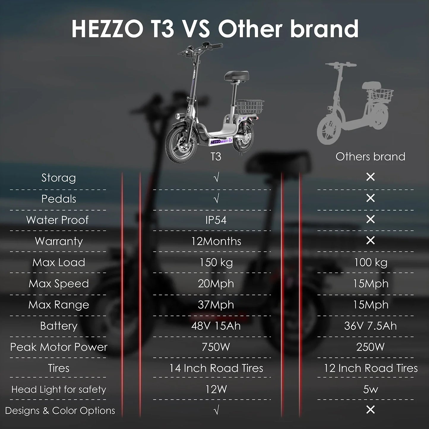 HEZZO 500W Electric Scooter – Seat & Basket, 20MPH