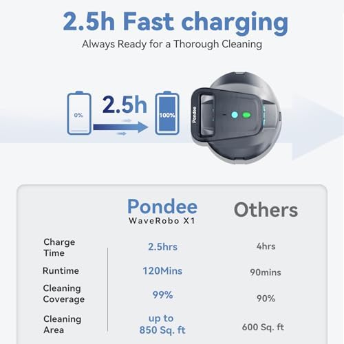 X1 Robotic Pool Vacuum, Cordless Pool Cleaner with 120 Mins Runtime, Auto-Parking, 2.5h Fast Charging, Ideal for Above Ground Pool and Flat-Bottom Inground Pools up to 850 sq.ft