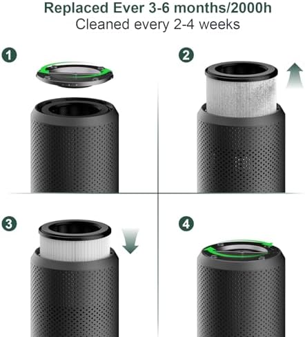Air Purifiers for Bedroom Home up to 800 ft², Vniup H14 True HEPA Room Air Purifiers for Bedroom, with Fragrance Function Sleep Mode& Light Mode Air Cleaner for Pet Dander Odor Dust Smoke