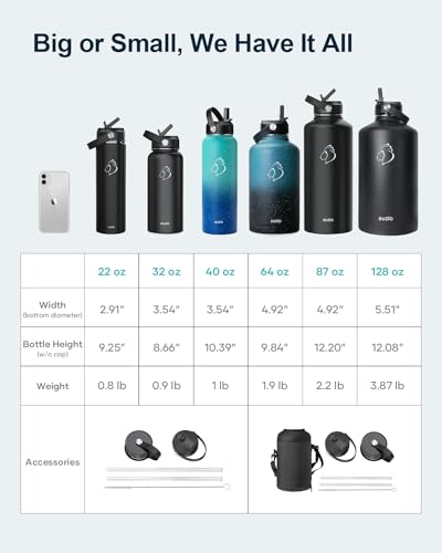 BUZIO Insulated Water Bottles 64oz with Straw Lid, Half Gallon Double Wall Stainless Steel Wide Mouth Water Bottle with Two Lids, Powder Coat Metal Water Jug Thermo Mug Metal Canteen, Keep Hot Cold