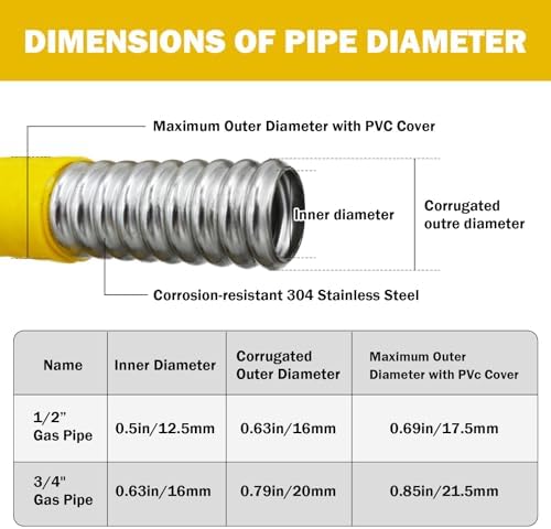 1/2" CSST Gas Line 33ft Flexible Gas Line,Corrugated Stainless Steel Tubing with 2 Male Fittings for Natural Gas and Propane