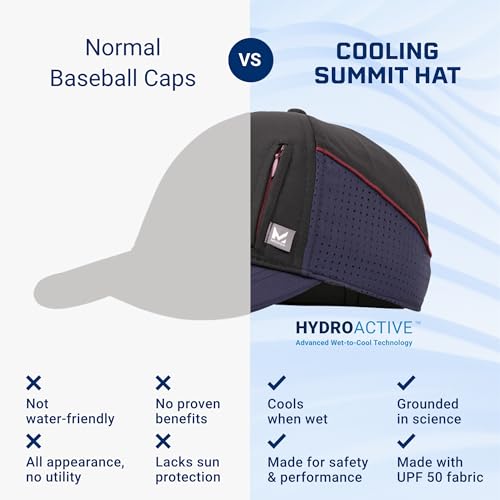 MISSION Cooling Summit Hat, Olive/Navy - Unisex Baseball Cap for Men & Women - Lightweight & Adjustable - Cools Up to 2 Hours - UPF 50 Sun Protection - Machine Washable
