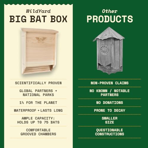 BIGBATBOX Wooden Outdoor Bat House Kit - Clean Your Backyard from Mosquitoes - Proven Design Guaranteed to Attract Bats