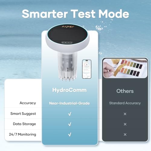 AIPER HydroComm Smart Pool Monitor, 24/7 Digital Water Testing for Pools, Hot Tubs & Spas, 5-in-1 Accurate Testing, App Control, Customized Optimization Tips, White