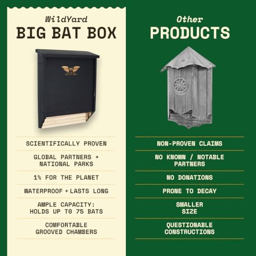 BIGBATBOX - Bat House for Outdoors - Clean Your Backyard from Mosquitoes - Wooden Bat House Kit - with Our Proven Bat Box Design, You are Almost Guaranteed to Attract Bats! WildYard