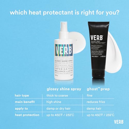 VERB Glossy Shine Spray with Heat Protection - Vegan Paraben Free Moisturizing Hair Spray without Harmful Sulfates for All Hair Types - Adds High Shine and Primes for Styling, 2oz / 60 mL (Pack of 2)
