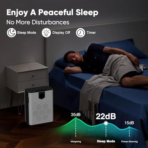 Air Purifiers for Home Large Room, H14 True HEPA Filter up to 3000 Sq Ft, Double-sided Air Inlet with PM 2.5 Display Air Quality Sensor, Remove 99.997% of Pet Hair Odor, 22dB Sleep Mode