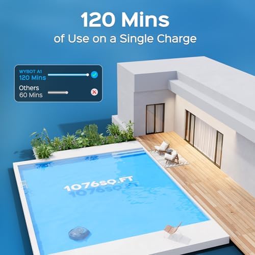 (2025 Upgraded) WYBOT A1 Cordless Pool Vacuum Up to 120 Mins Runtime, Robotic Pool Cleaner with Dual Filters, Ideal for Flat Above Ground up to 1076 Sq.ft Sq. Ft. (Green Black)
