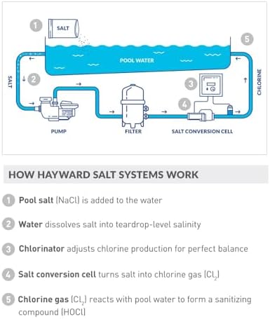 Hayward W3T-Cell-3 TurboCell Salt Chlorination Cell for In-Ground Swimming Pools