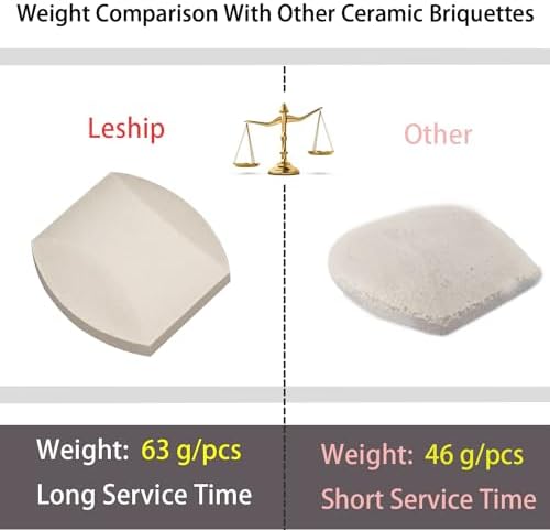 Ceramic Briquettes Replacement for Turbo, Nexgrill Gas Grills, Gas Grill Briquettes Replacement for Lava Rocks, 50-Piece, 2 x 2 inches