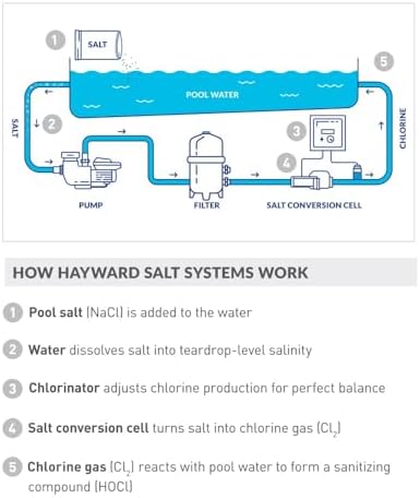 Hayward W3T-CELL-15 TurboCell Salt Chlorination Cell for In-Ground Swimming Pools up to 40,000 Gallons