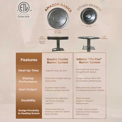 Amazon Basics 46,000 BTU Outdoor Propane Patio Heater with Wheels, Commercial & Residential, Havana Bronze, with Water Tank, 32.1 x 32.1 x 91.3 inches (LxWxH)
