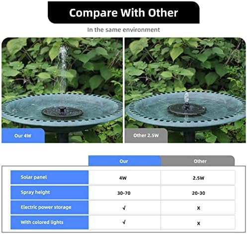 ALUKIKI Solar Powered Fountain 4W Bird Bath Fountains Pump Upgraded Glass Panel Fountains with Color LED Lights 7 Nozzles & 4 Fixers for Garden Small Pond Outdoor Swimming Pool Fish Tank