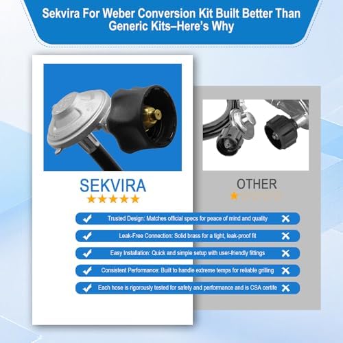For Weber Natural Gas Conversion Kit,Natural Gas to Propane Conversion Kit for Weber Genesis,Genesis II,Spirit II 310/315/210–5FT Propane Regulator Hose for Weber Grills,14 Orifices,Fittings & Tools.