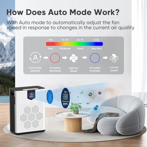 Air Purifiers for Home Large Room, H14 True HEPA Filter up to 3000 Sq Ft, Double-sided Air Inlet with PM 2.5 Display Air Quality Sensor, Remove 99.997% of Pet Hair Odor, 22dB Sleep Mode