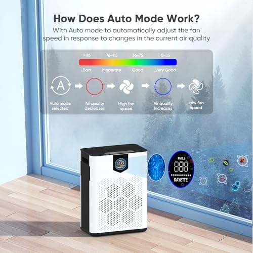 Air Purifiers for Home with H14 Hepa Filters, Air Purifiers for Home Large Room with Washable PreFilters Up to 3000 Ft², Double Air Intake, Air Quality Monitor, 22dB Sleep Mode for Bedroom
