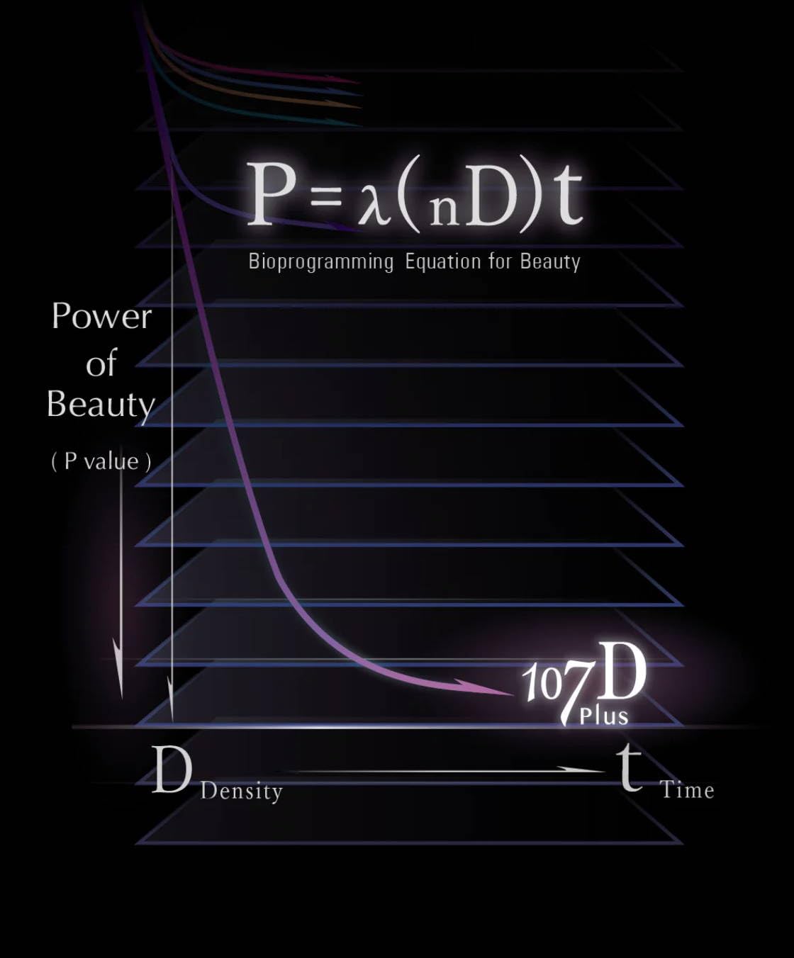 Bioprogramming | HAIRBEAURON 107D Plus [CURL] (S-Type 1.0 inch)