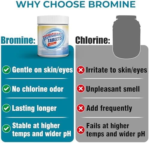1 Inch Bromine Tablets | Brominating Chemical Sanitizer for Spas, Hot Tubs or Indoor Pools - Low Odor, Less Irritation, Pre-Stabilized, Long-Lasting, Chlorine Alternative - 1.2 lbs