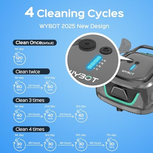 (2025 Upgraded) WYBOT A1 Cordless Pool Vacuum Up to 120 Mins Runtime, Robotic Pool Cleaner with Dual Filters, Ideal for Flat Above Ground up to 1076 Sq.ft Sq. Ft. (Deep Grey Green)