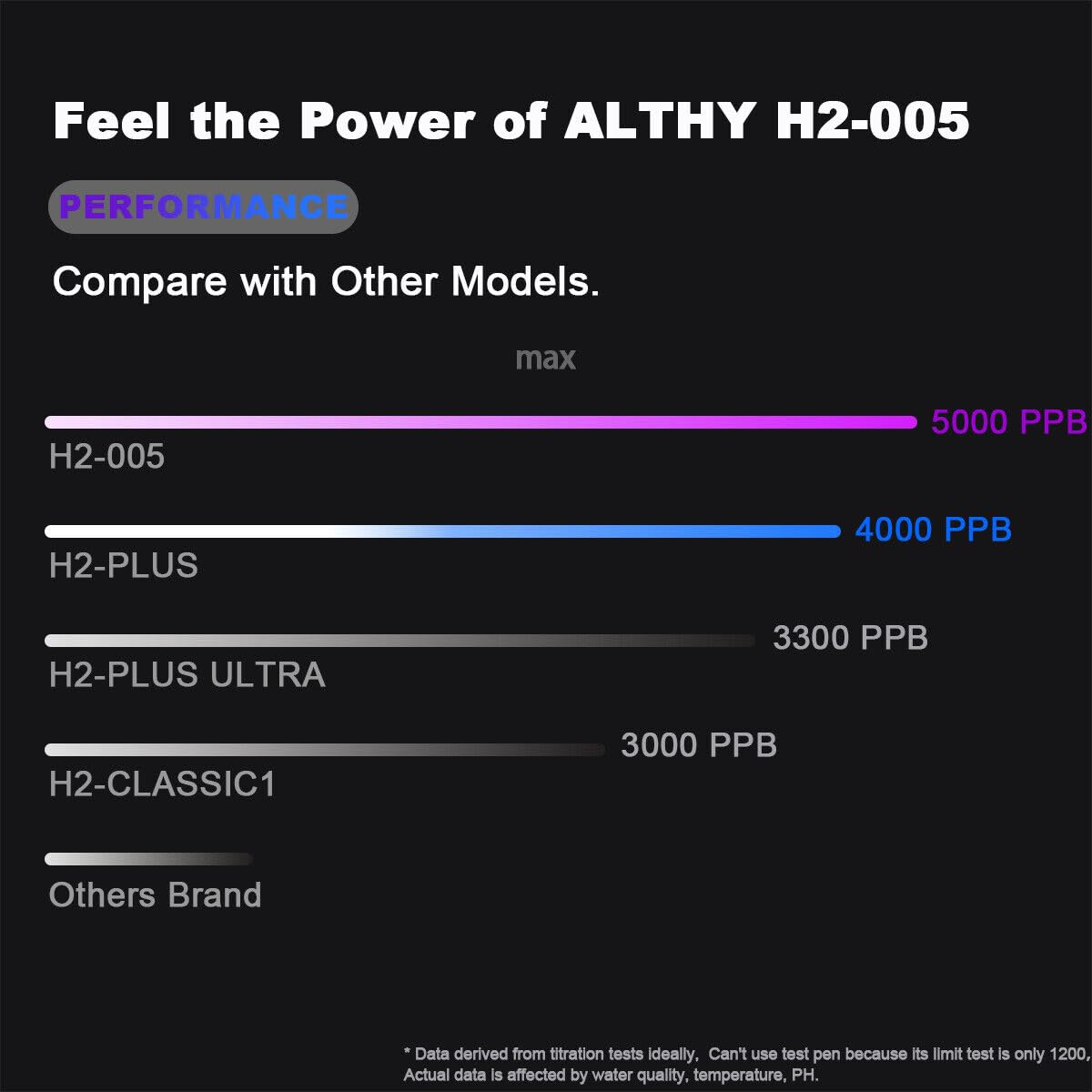 ALTHY Performance Nano Hydrogen Water Generator Bottle, Dupont SPE&PEM Dual Chamber lonizer, Battery&Time Display