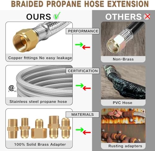 24Ft High Pressure Braided Propane Hose Extension and fittings with Conversion Coupling 3/8" Flare to 1/2" Female NPT, 1/4" Male NPT, 3/8" Male Flare for BBQ Grill, Fire Pit, Heater
