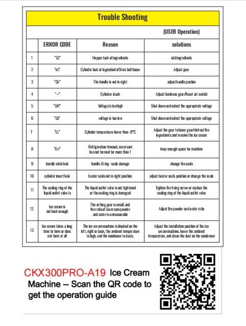 VEVOR 1850W Commercial Soft Ice Cream Machine 3 Flavors 5.5 to 8.2Gallon per Hour PreCooling at Night Auto Clean LCDPanel for Restaurants Snack Bar, Sliver