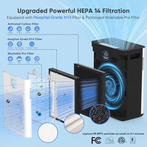 Air Purifiers for Home with H14 Hepa Filters, Air Purifiers for Home Large Room with Washable PreFilters Up to 3000 Ft², Double Air Intake, Air Quality Monitor, 22dB Sleep Mode for Bedroom