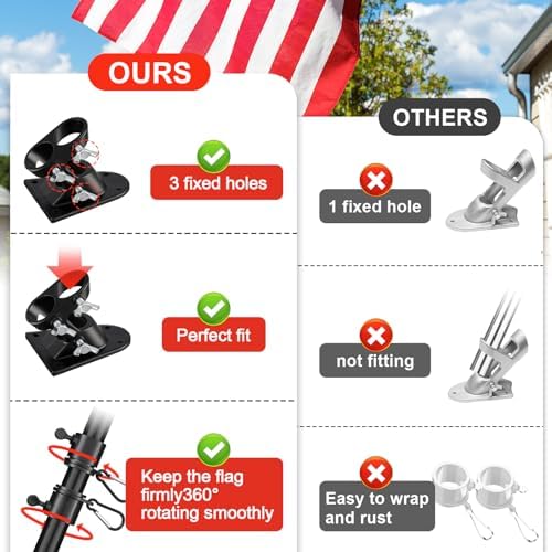 American Flag with Pole for Outside - 6FT Heavy Duty Tangle Free Flagpole Kit,4x6FT Embroidered Stars US Flag, 2 Position Metal Mounting Holder for House, Front Porch, Outdoor Patriotic Display