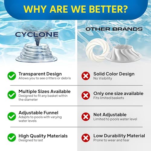 The Skimmie Cyclone (Skimmer Basket NOT Included) - Turbocharges Pool Skimmer Water Flow - Improves Pool Surface Cleaning & Debris Removal - 8" Funnel Design Works with Any Pool Water Level