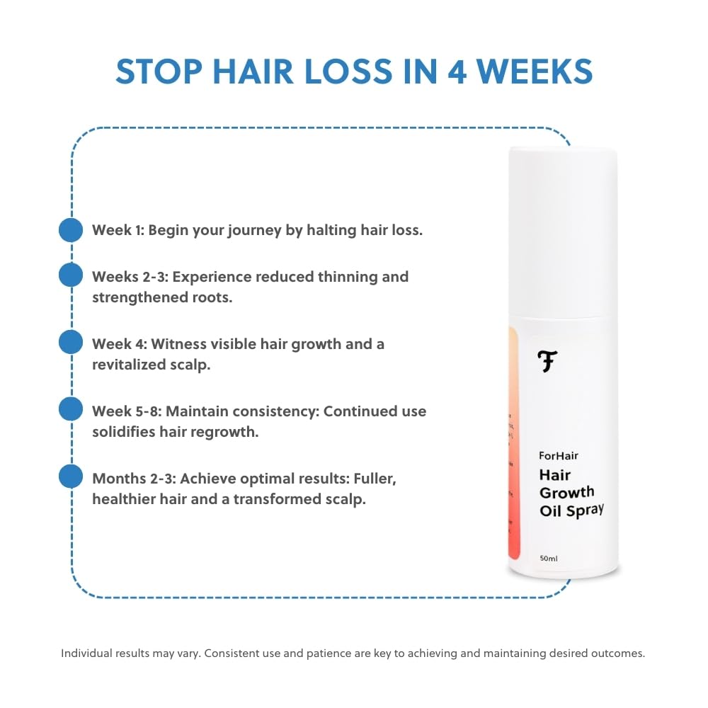 Men's Hair Regrowth Spray - Advanced Hair Loss Solution - Promotes Hair Growth and Strengthening, Non-Greasy and Hormone-Free Formula