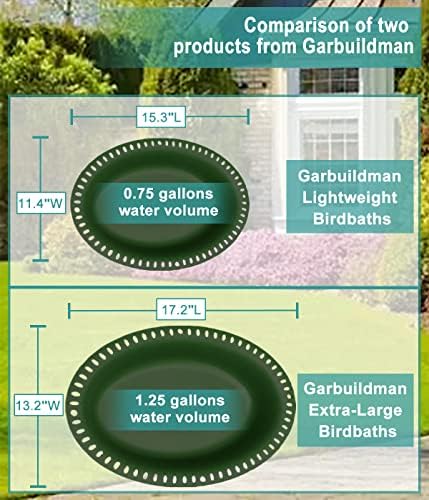 Garbuildman Extra-Large Freestanding Birdbath Bowl, Detachable Decoration Spa with Metal Stake Stand & Birdfeeder for Outdoor Garden, Oval Style, Green