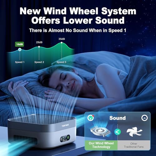Air Purifier for Home – True HEPA Filter for Pets, Smoke & Allergies | 600 Sq Ft Coverage | Ultra-Quiet & Portable for Bedroom/Travel