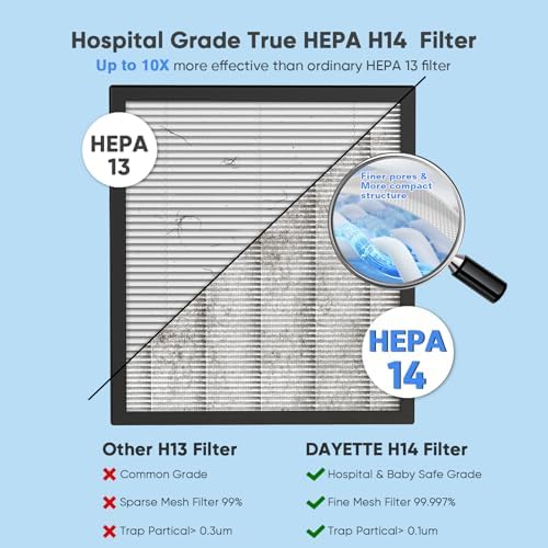 Air Purifiers for Home with H14 Hepa Filters, Air Purifiers for Home Large Room with Washable PreFilters Up to 3000 Ft², Double Air Intake, Air Quality Monitor, 22dB Sleep Mode for Bedroom