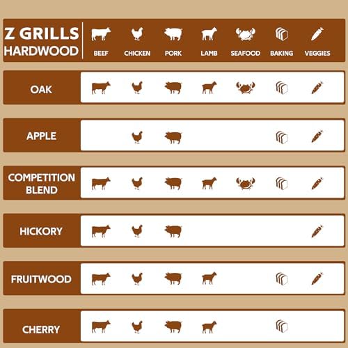 Z GRILLS Wood Pellets for Smoker Grill and BBQ, 100% All-Natural Hardwood Hickory Pellet, 20lbs