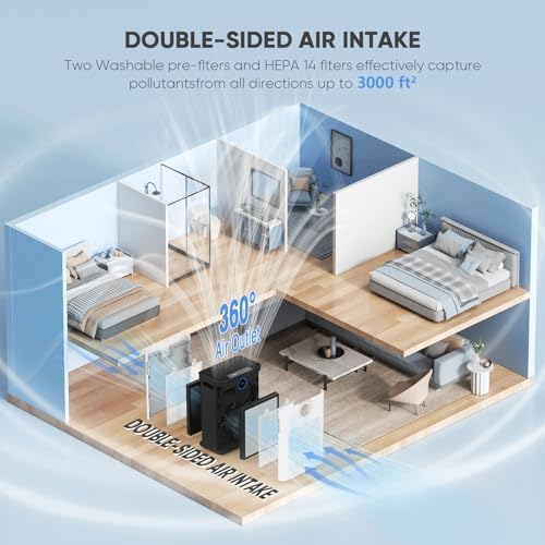 Air Purifiers for Home with H14 Hepa Filters, Air Purifiers for Home Large Room with Washable PreFilters Up to 3000 Ft², Double Air Intake, Air Quality Monitor, 22dB Sleep Mode for Bedroom