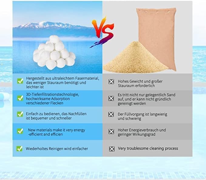 1.5 lbs Pool Filter Balls Eco-Friendly Fiber Filter Media for Swimming Pool Sand Filters (Equals 25kg/50lbs Pool Filter Sand)