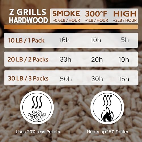 Z GRILLS Wood Pellets for Smoker Grill and BBQ, 100% All-Natural Hardwood Hickory Pellet, 20lbs