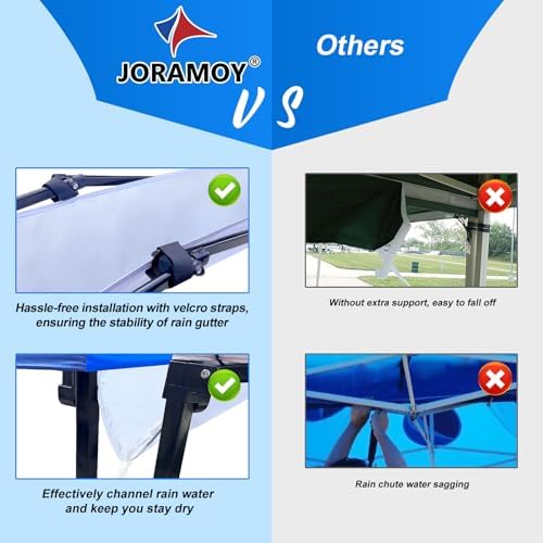10 Foot Canopy Rain Gutter for Instant Pop Up Canopy, Canopy Tent Drainage Accessory Rain Gutter with Velcro Straps (White)