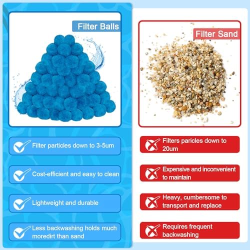 1.8 lbs Pool Filter Balls, New Upgrade Efficient Swimming Pool Filter Sand Alternative, Reusable Eco-Friendly Blue Filter Media Balls, Replace 70 lbs Filter Sand, Lasts for Several Seasons